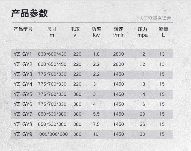 扬子商用高压清洗机GY1-9
